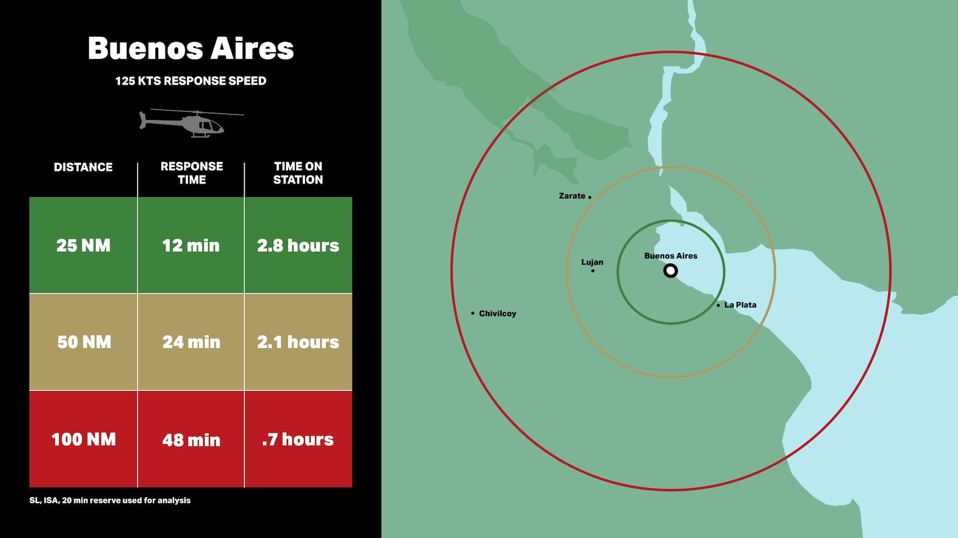 Bell 505 パブリックセーフティー - ブエノスアイレス