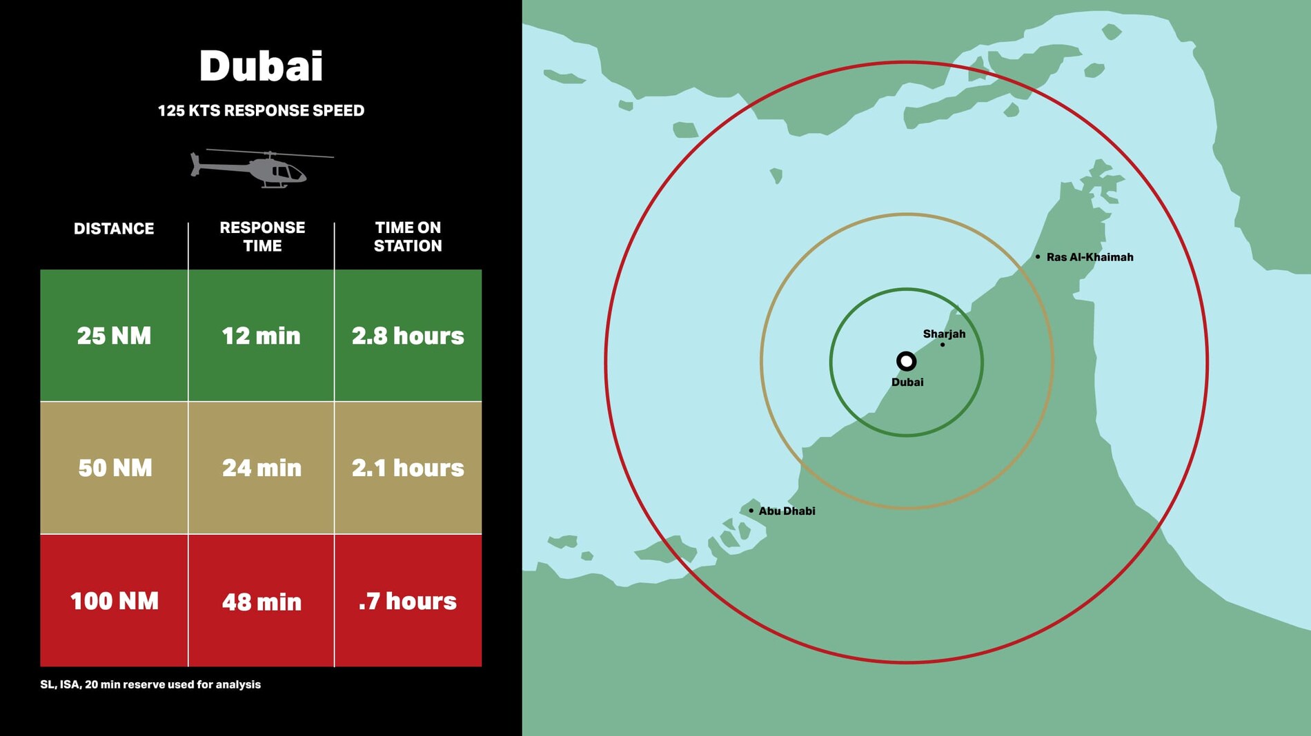 Bell 505 パブリックセーフティー - ドバイ