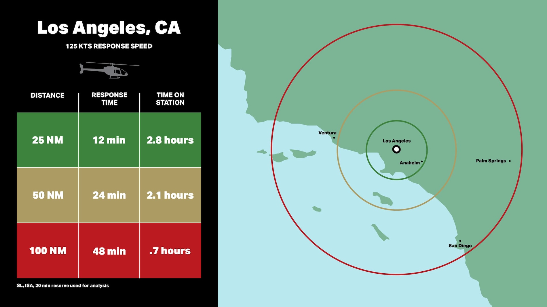 Bell 505 パブリックセーフティー - Los Angelesロサンゼルス