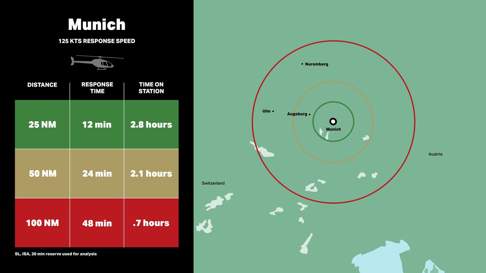 Bell 505 パブリックセーフティー - ミュンヘン